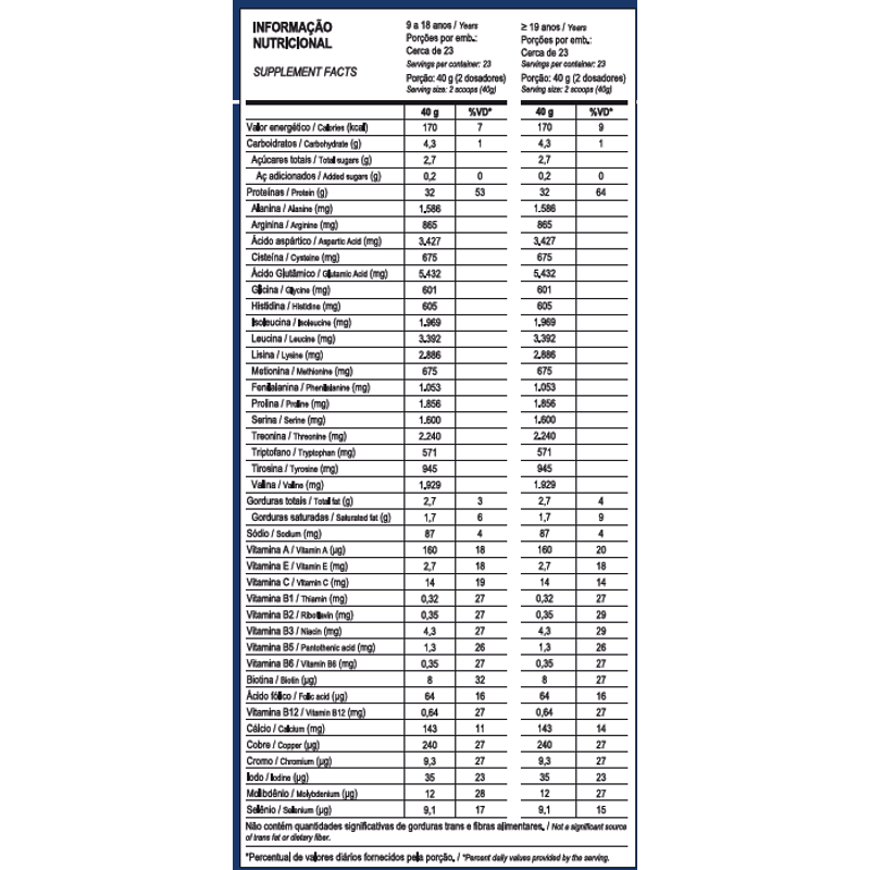 Max Titanium - Top Whey 3W + Performance 900G